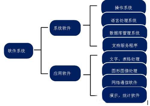 大型软件项目人员配置 csdn