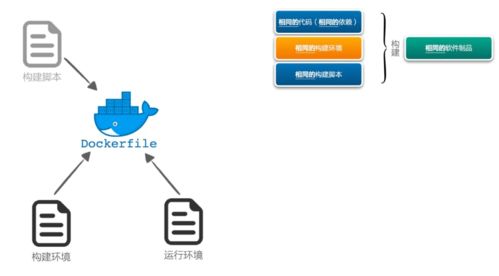 构建制品不一致,后续工作都是白费 研发效能提升36计