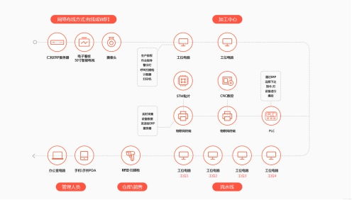 如何有效管理企业erp软件系统基础数据